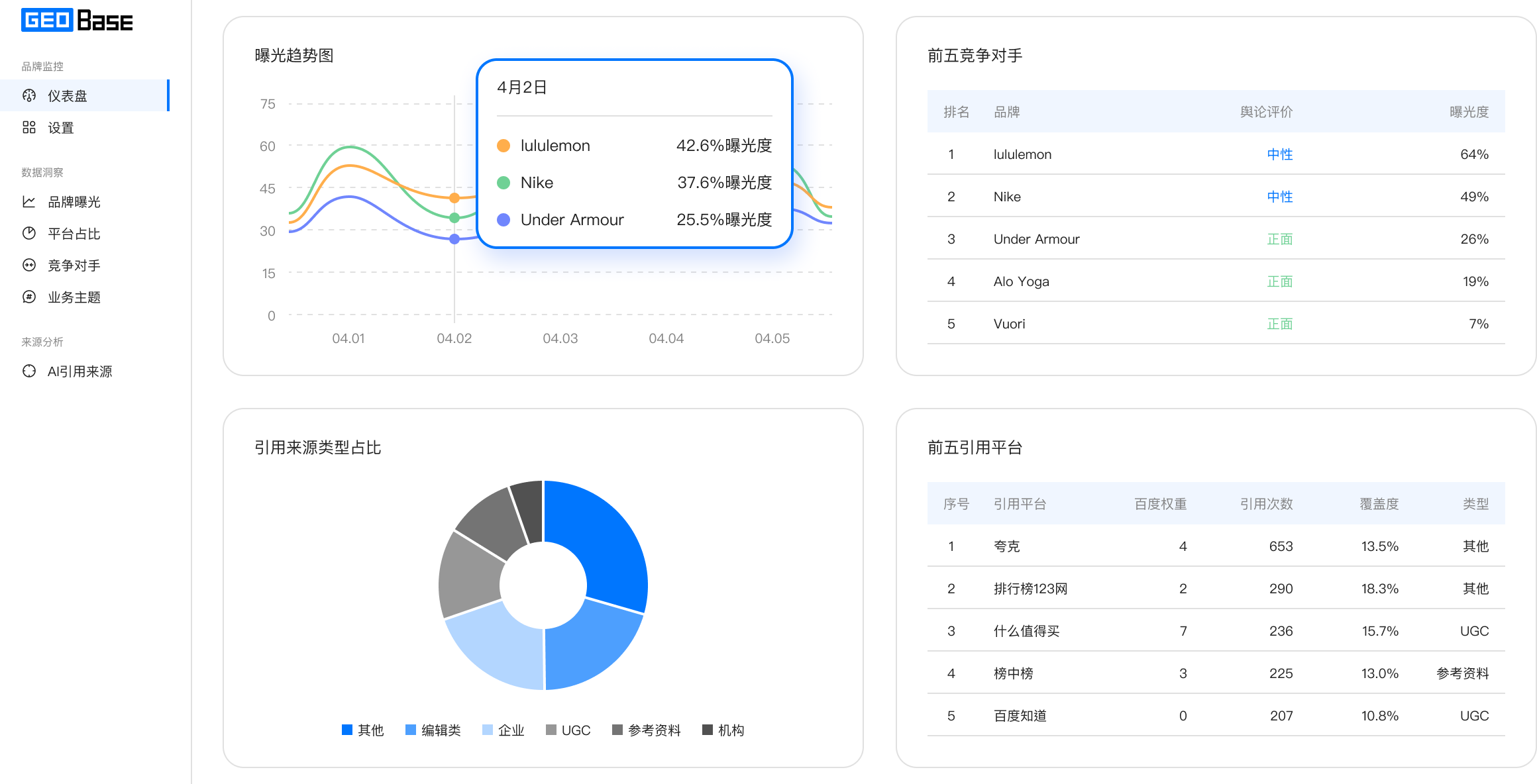 GEOBase 仪表盘概览