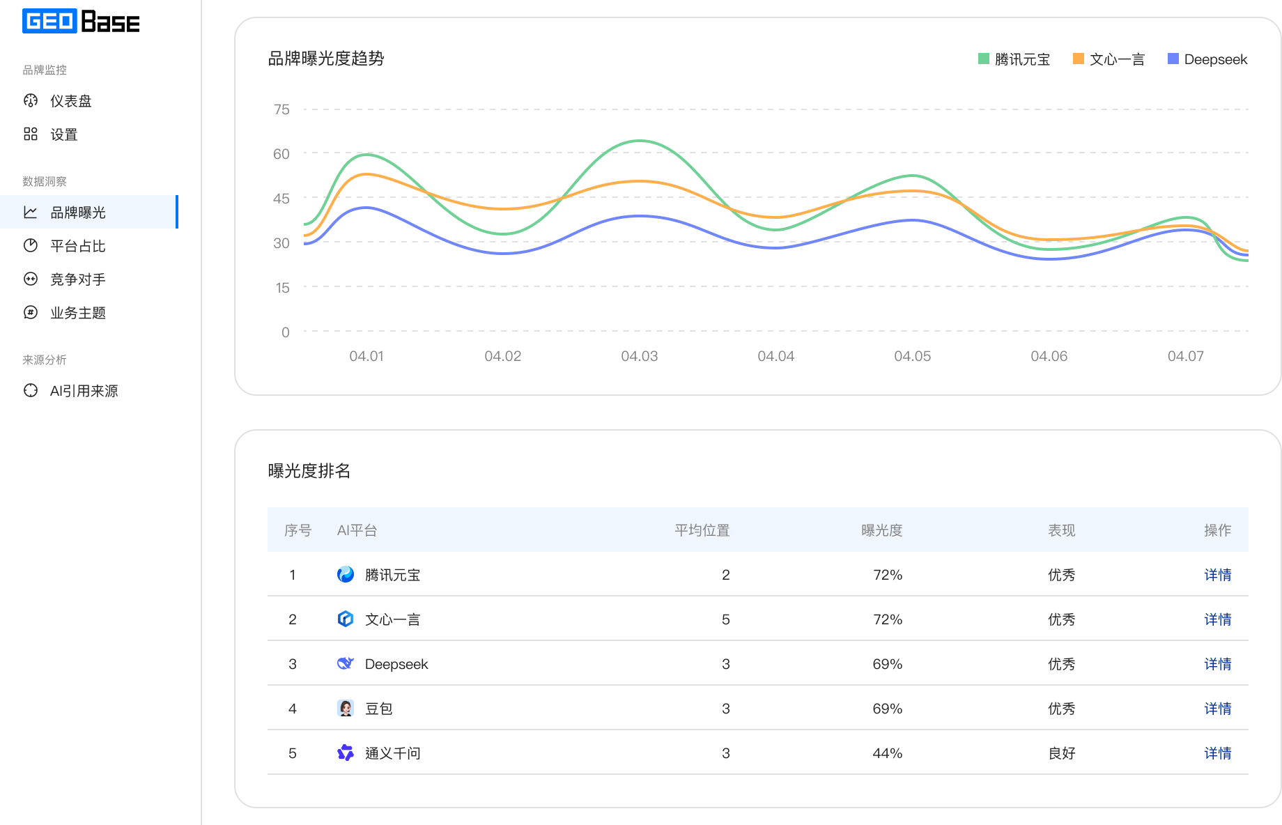 重新定义智能搜索时代的市场占有率