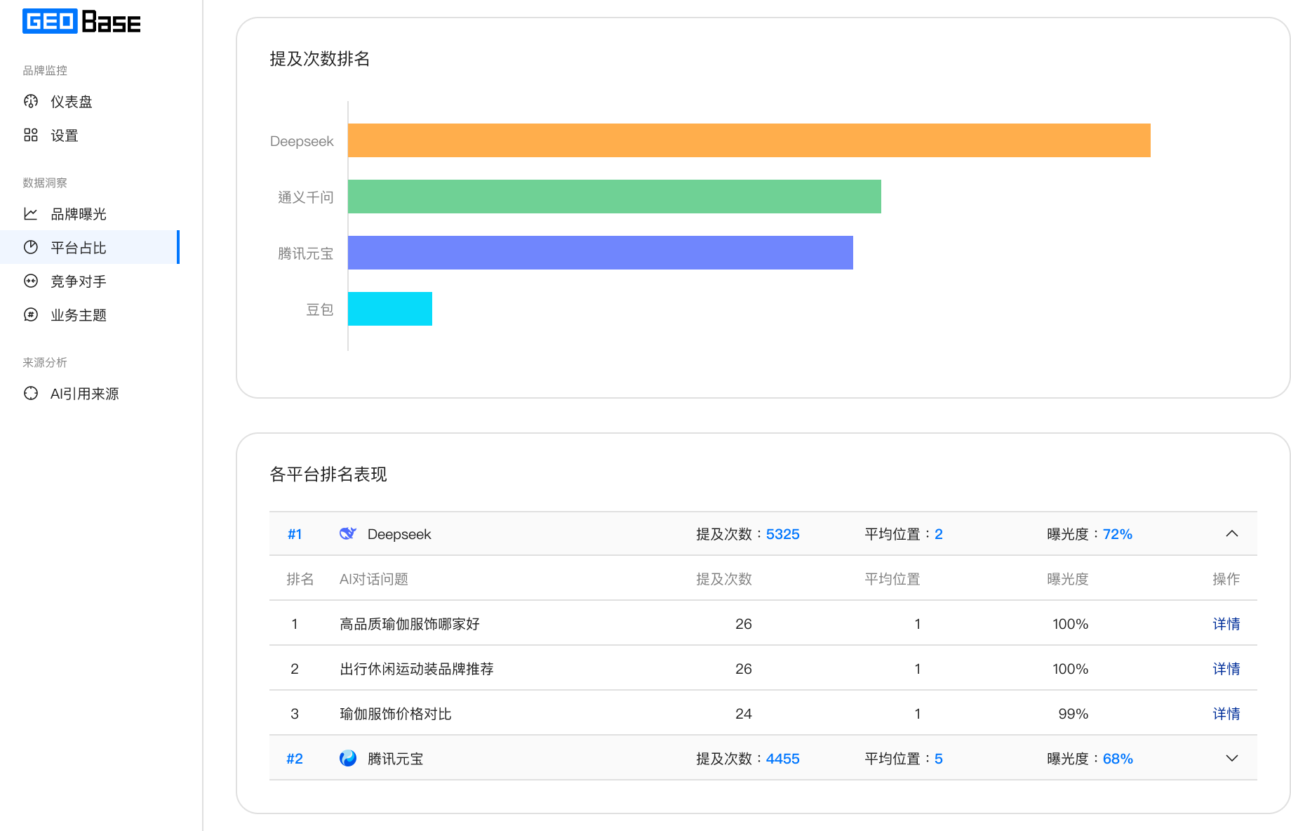 看懂每个平台的推荐底层逻辑