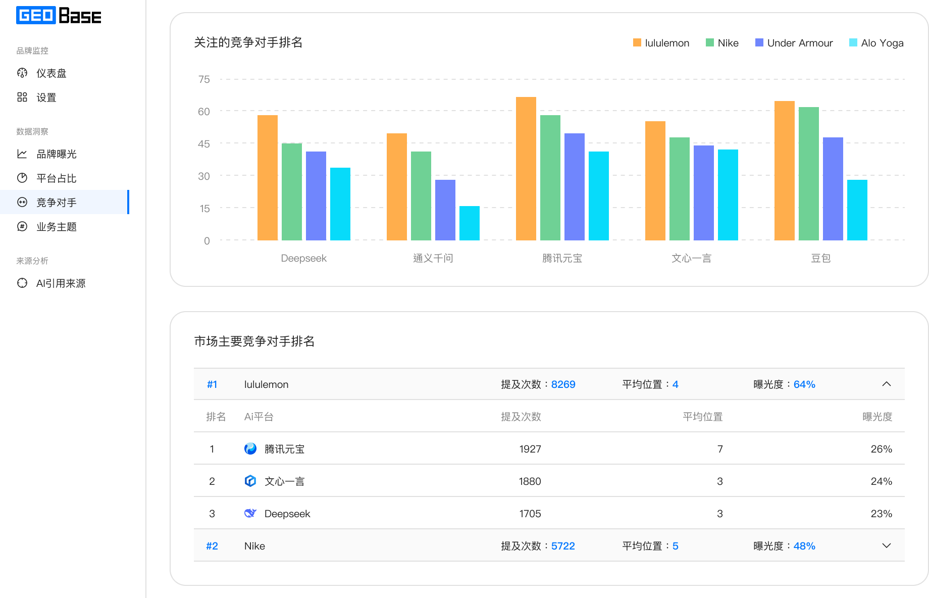 把每一份竞争优势,量化到少数点位